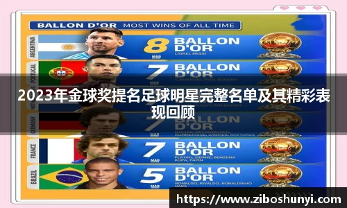 2023年金球奖提名足球明星完整名单及其精彩表现回顾